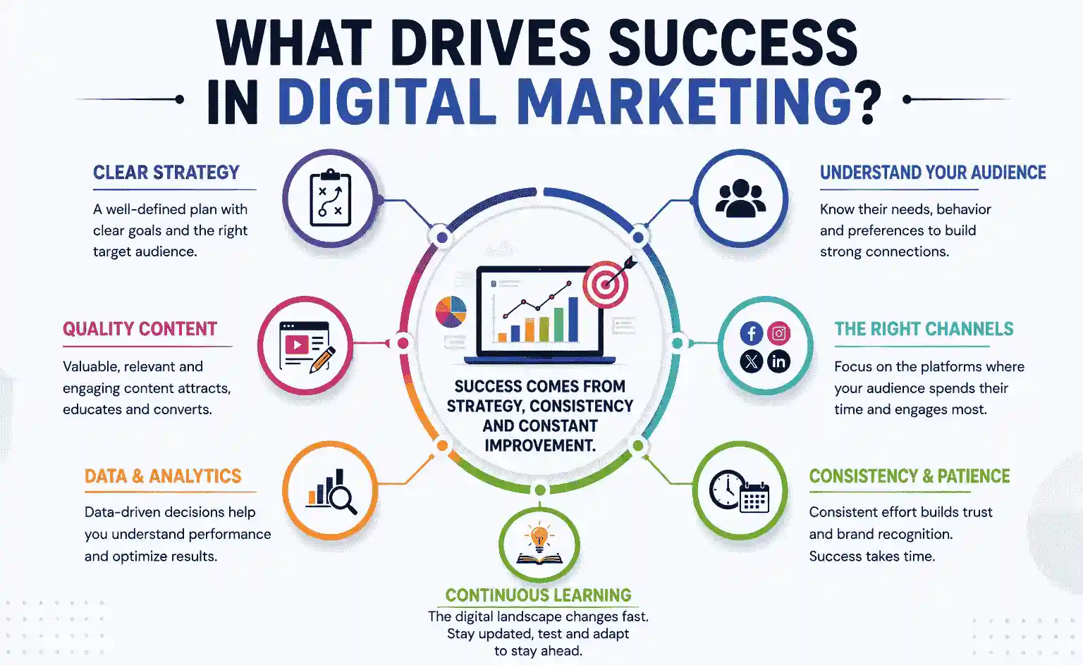 digital marketing image